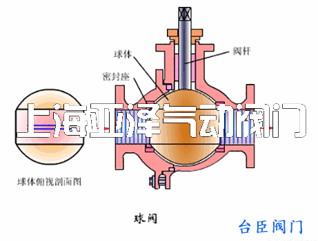 法蘭球閥動態(tài)圖